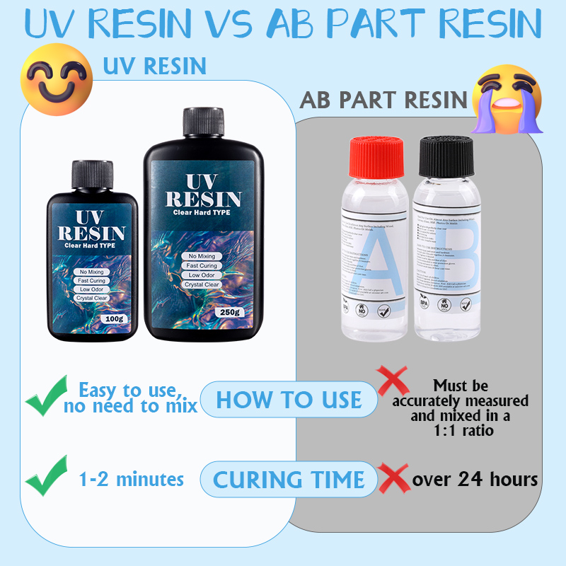 100g/250g Clear UV Resin Hard  - Epoxy Uv Resin Kit recension och pris